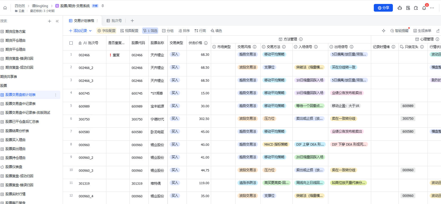 股票交易系统,盘前计划