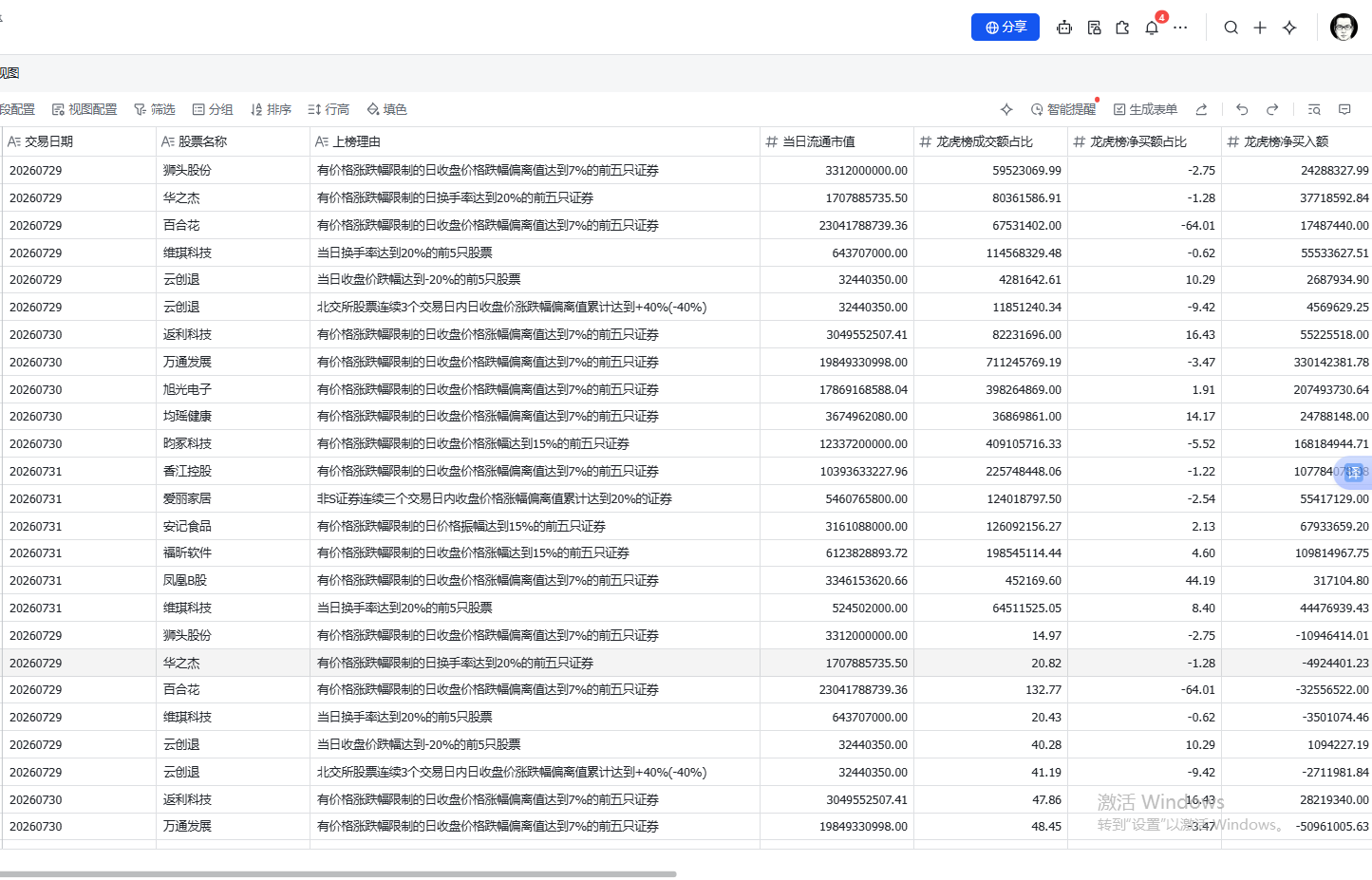 龙虎榜每日交易明细